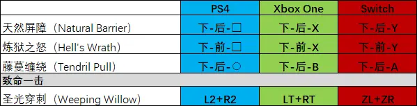 真人快打10pc出招表，真人快打cassie cage终结技