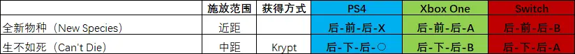 真人快打10pc出招表，真人快打cassie cage终结技