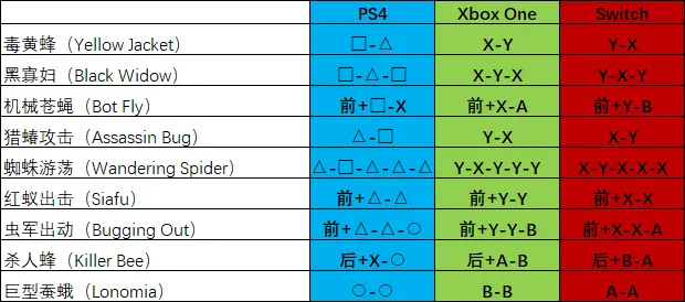 真人快打10pc出招表，真人快打cassie cage终结技