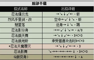 侍魂1人物出招表，真侍魂2连招