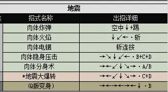 侍魂1人物出招表，真侍魂2连招