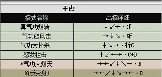 侍魂1人物出招表，真侍魂2连招