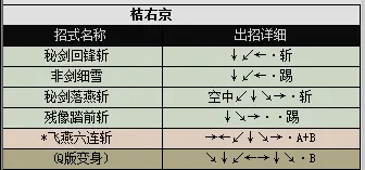 侍魂1人物出招表，真侍魂2连招