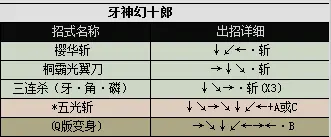 侍魂1人物出招表，真侍魂2连招