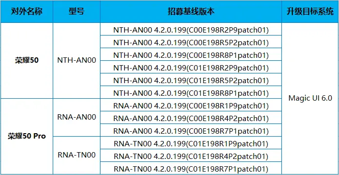 荣耀50/Pro启动Magic  UI  6.0内测招募，首批各招募2000人——