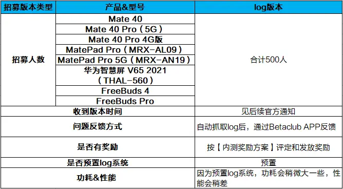 华为手机、平板、智能屏等多设备协同更新日志版内测招募开启——