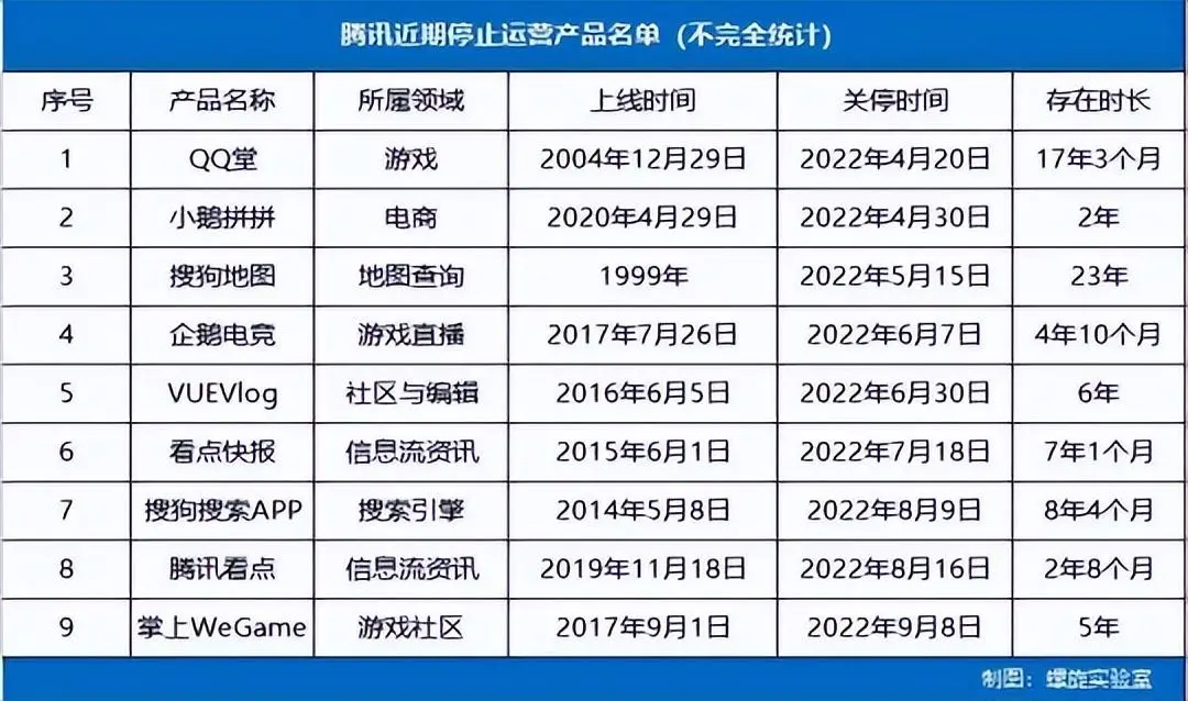 月，国产优质游戏疯狂评分，暗黑4和魔兽10.0继续爆发——"