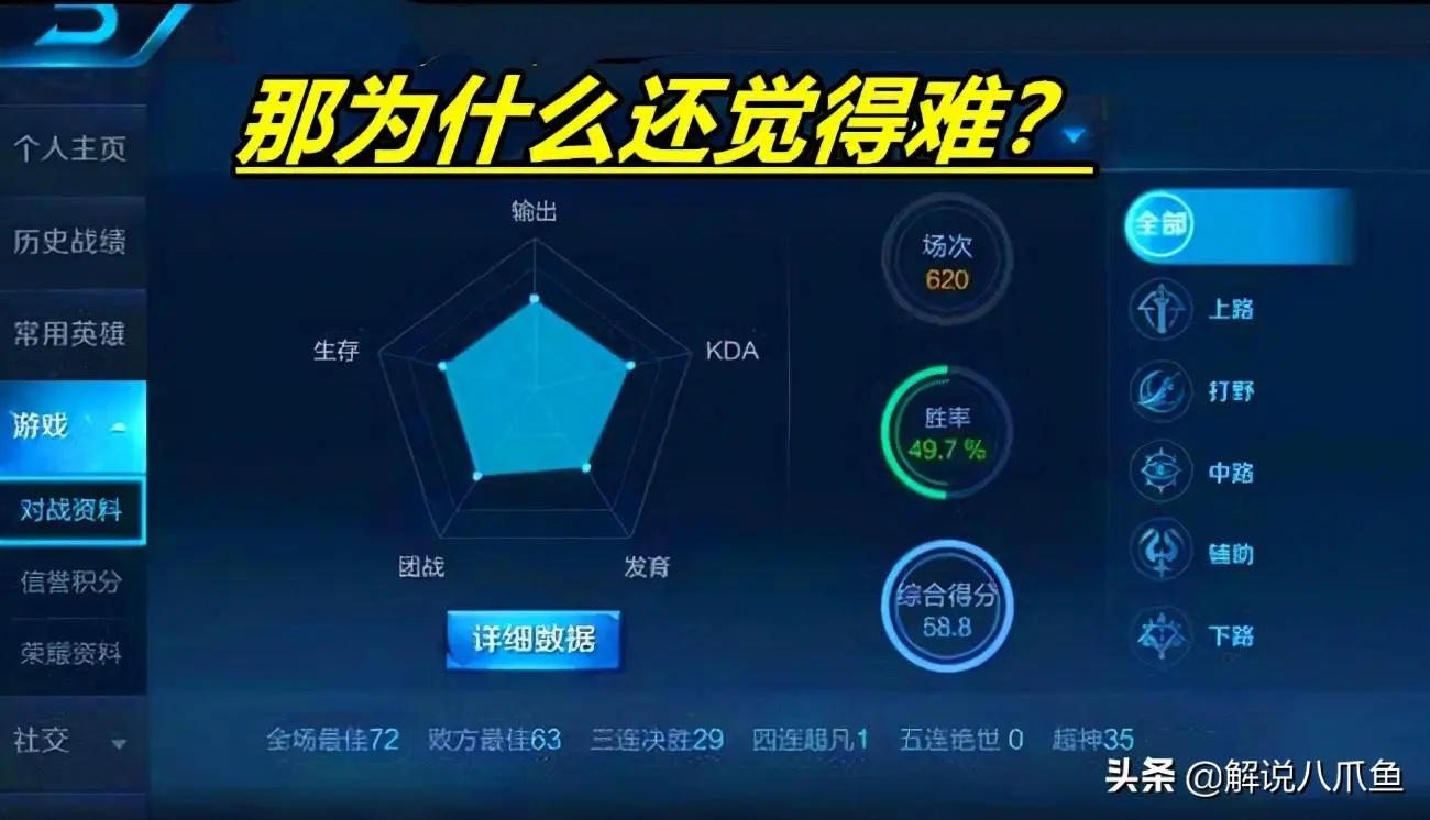 王者荣耀：做单排王难吗？为什么大量玩家觉得很难得分？-