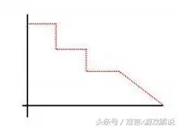 跳伞怎么斜飞，刺激战场跳伞怎么飘得远