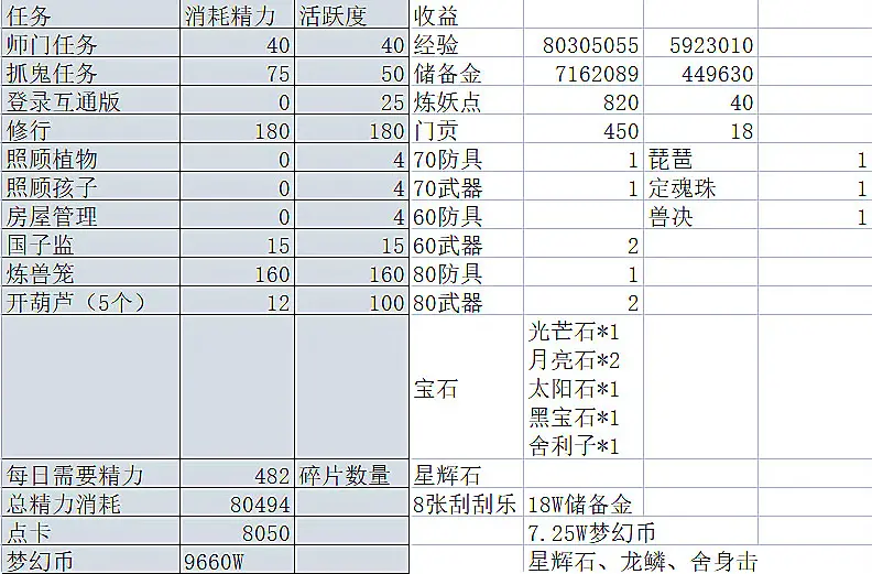 梦幻西游点化赚钱吗，梦幻出附魔宝珠的副本