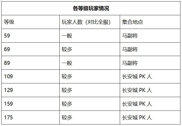 梦幻西游服务器历史学家收藏作品赏析|第一个超级鲲鹏诞生在汴梁——