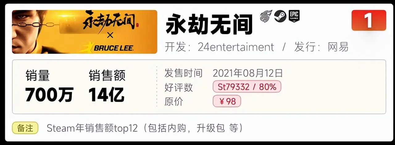 海外有多火？老外油管暴露1000小时后，被追了100多楼——