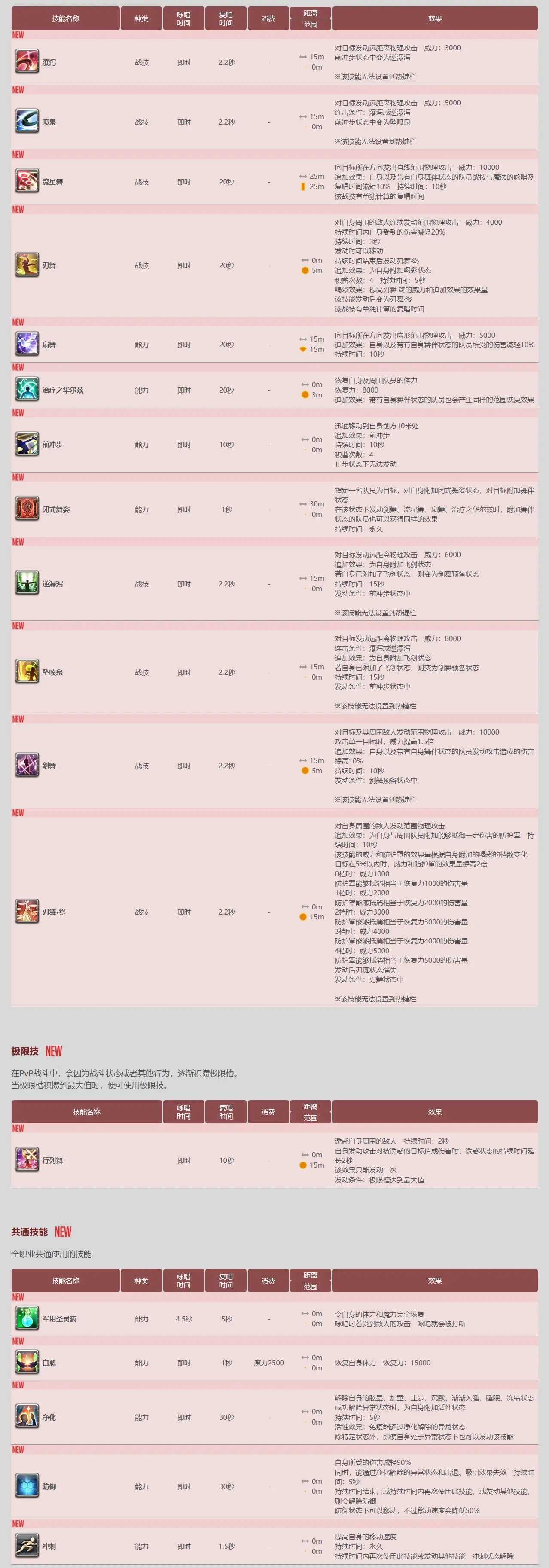 最终幻想14:水晶冲突从青铜到水晶-舞者的5v5推车攻略-