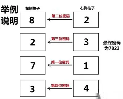 深入密室游戏电梯密码答案列表