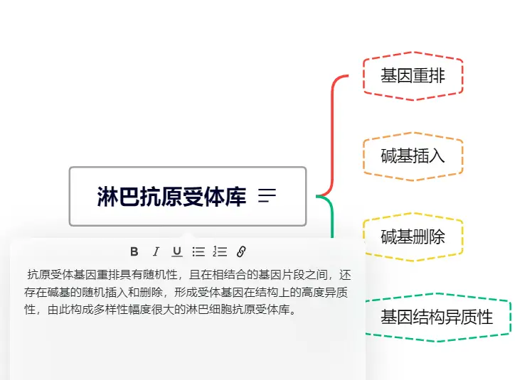 实用软件分享（二）|Xmind