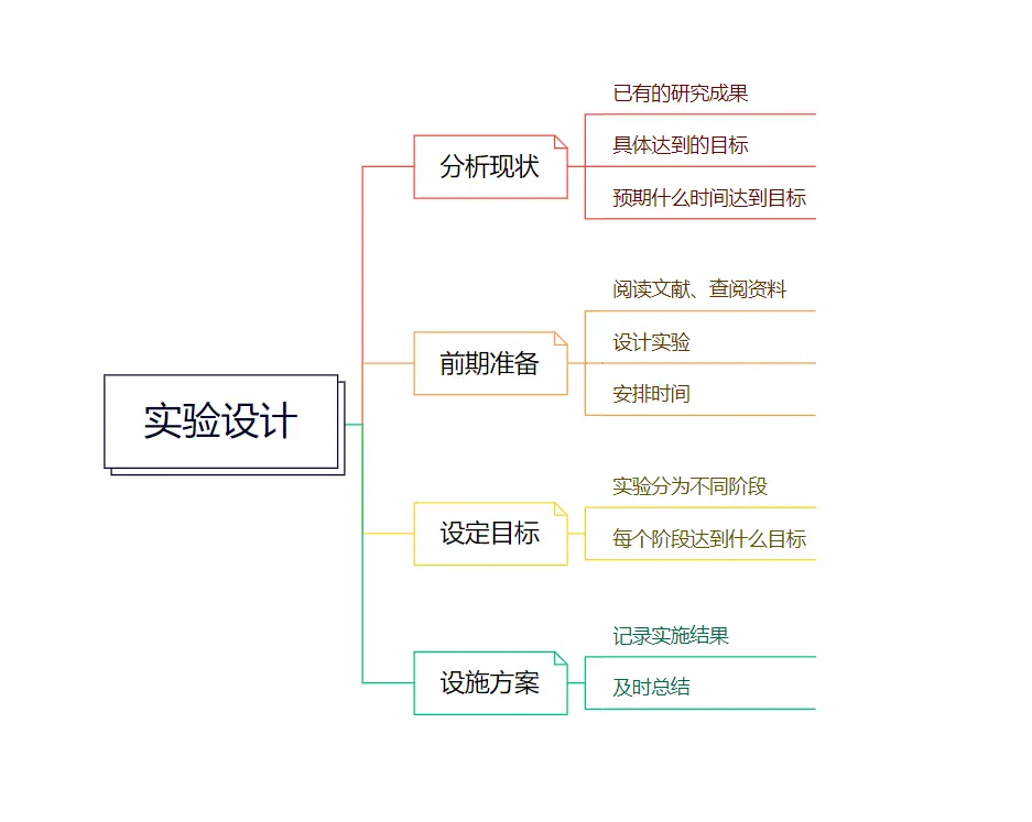 实用软件分享（二）|Xmind