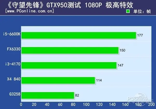 守望先锋配置(守望先锋配置要求)