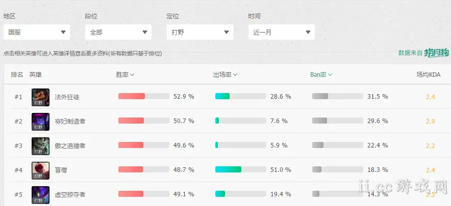 法外狂徒出装(法外狂徒出装和技能优先级)