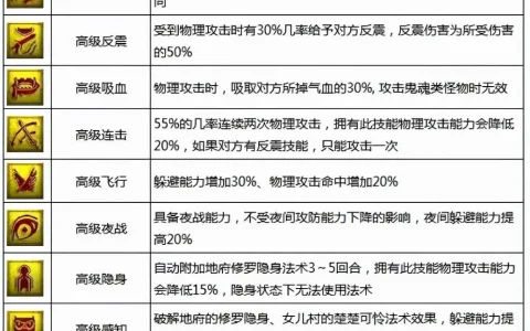 梦幻西游技能图标(梦幻西游技能图标的含义)