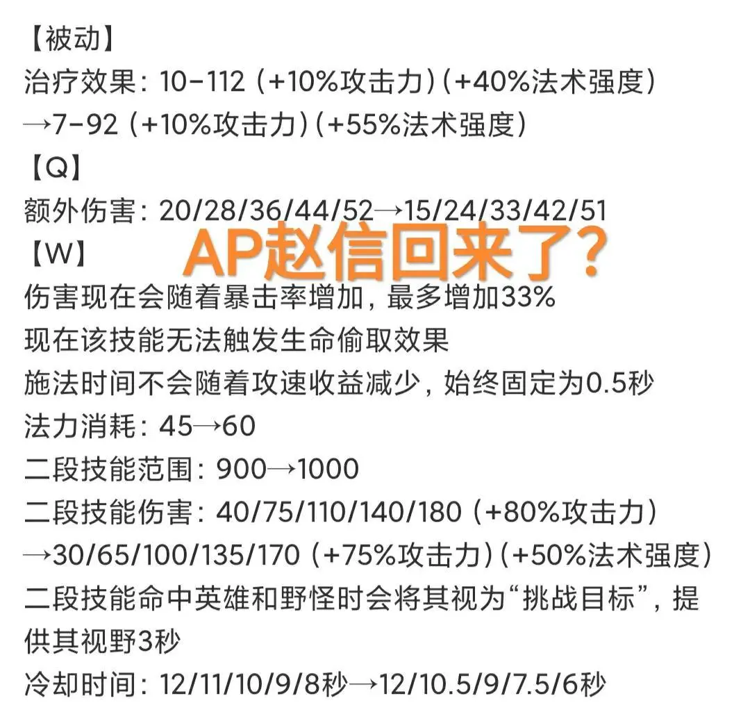 赵信出装(赵信出装2022英雄联盟)