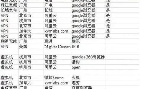 mac地址修改器(mac地址修改器支持重装系统)