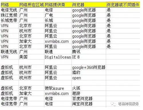 mac地址修改器(mac地址修改器支持重装系统)