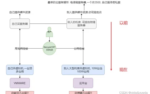 市面上有哪些云平台?   2022云平台排行榜