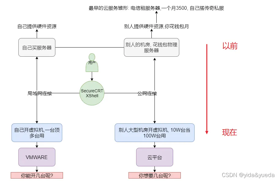 市面上有哪些云平台?   2022云平台排行榜