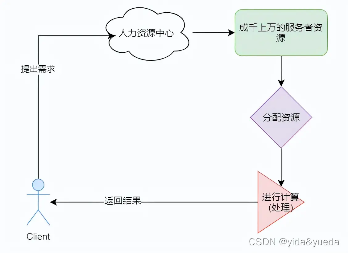 市面上有哪些云平台?   2022云平台排行榜