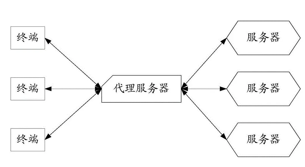 怎样使用代理服务器  代理服务器使用方法