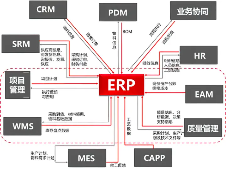 常用的工业软件有哪些   工业软件排行榜