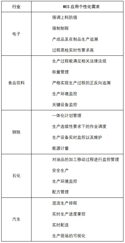 常用的工业软件有哪些   工业软件排行榜