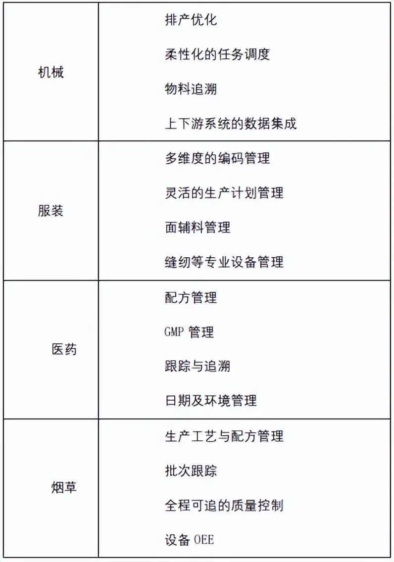 常用的工业软件有哪些   工业软件排行榜