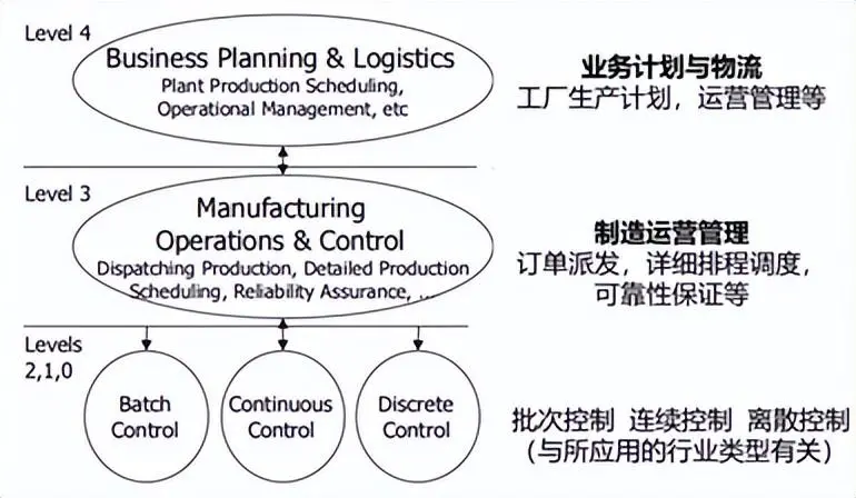 常用的工业软件有哪些   工业软件排行榜