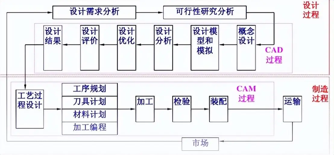 常用的工业软件有哪些   工业软件排行榜