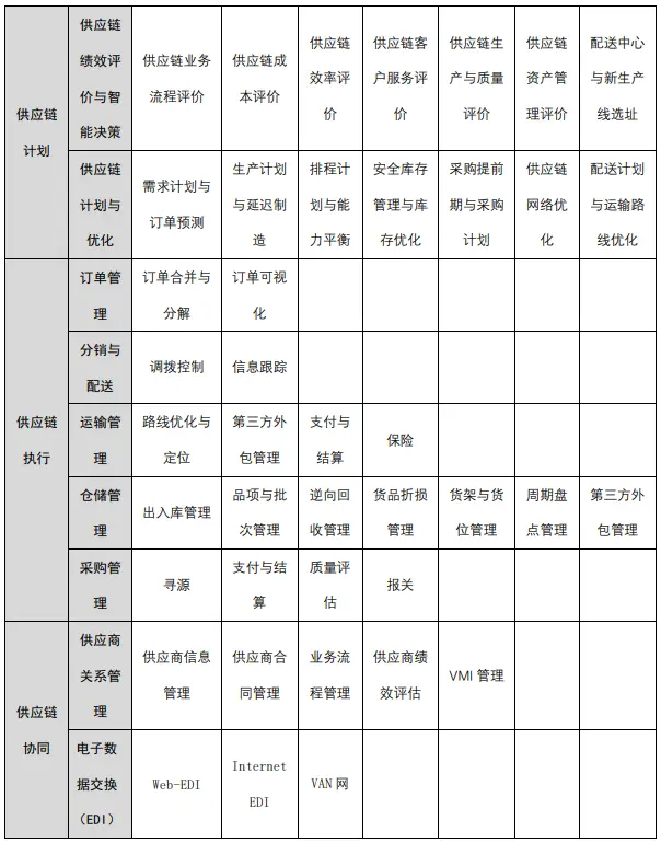 常用的工业软件有哪些   工业软件排行榜