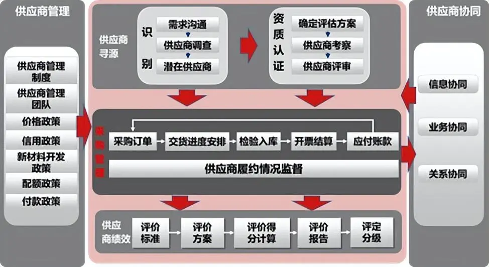 常用的工业软件有哪些   工业软件排行榜