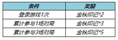 王者荣耀金秋印攻略分享