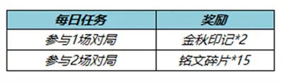 王者荣耀金秋印攻略分享