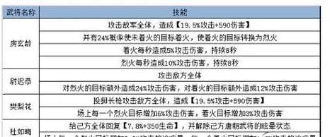 《王的骑士》唐朝全明星阵容搭配推荐