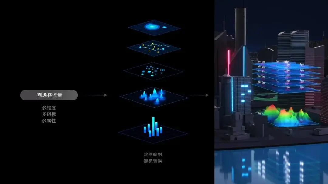 数据的地理时空演绎