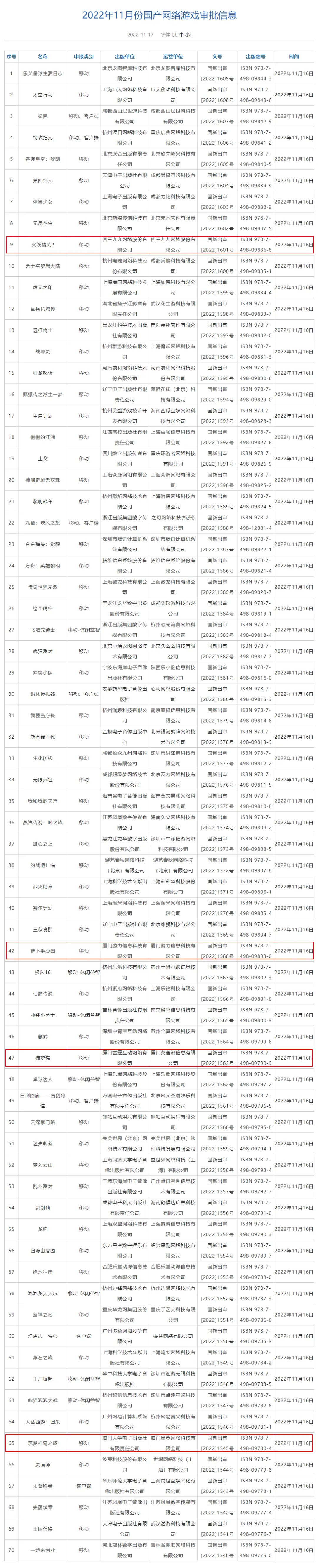 11月游戏版号下发，共70款游戏获批！