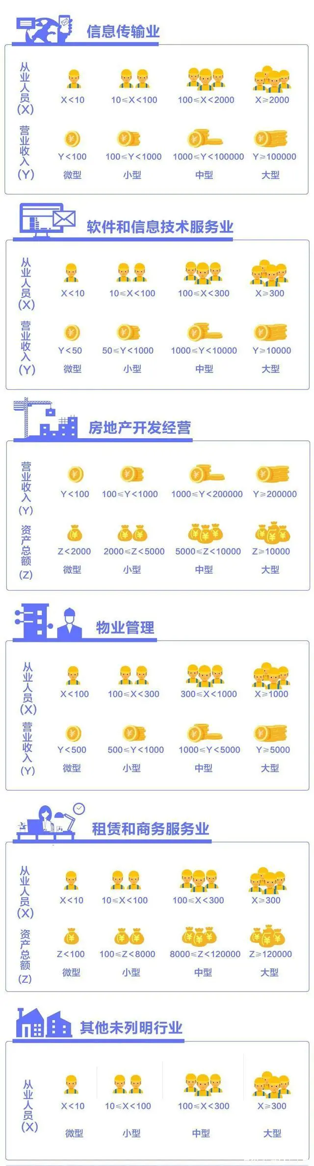 小型企业和中型企业认定标准有什么区别