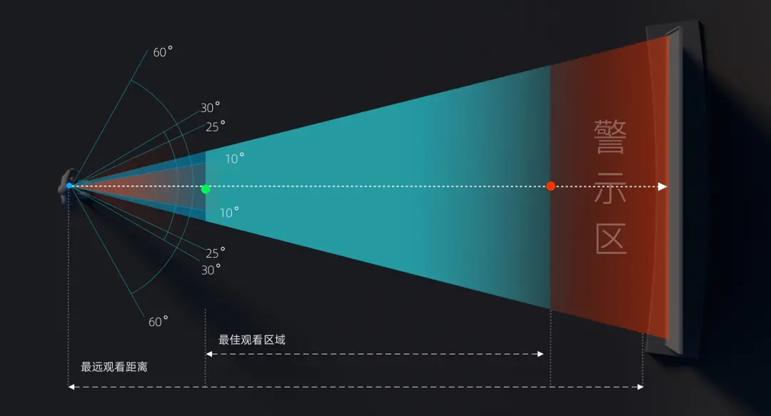 数据的地理时空演绎